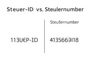 Steuer-ID oder Steuernummer – wo liegt der Unterschied?